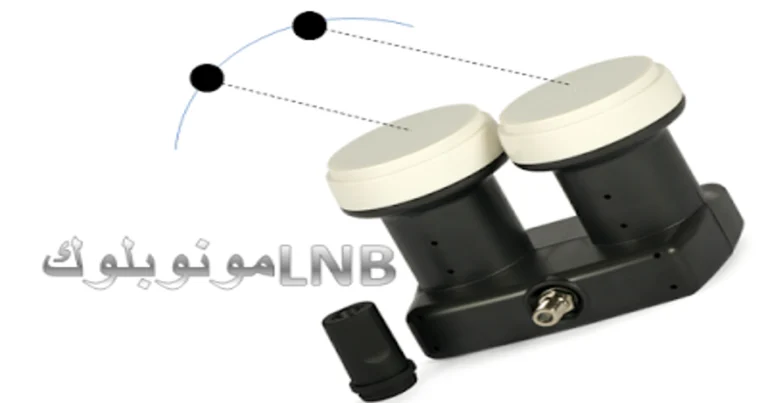 LNB Monobloc
