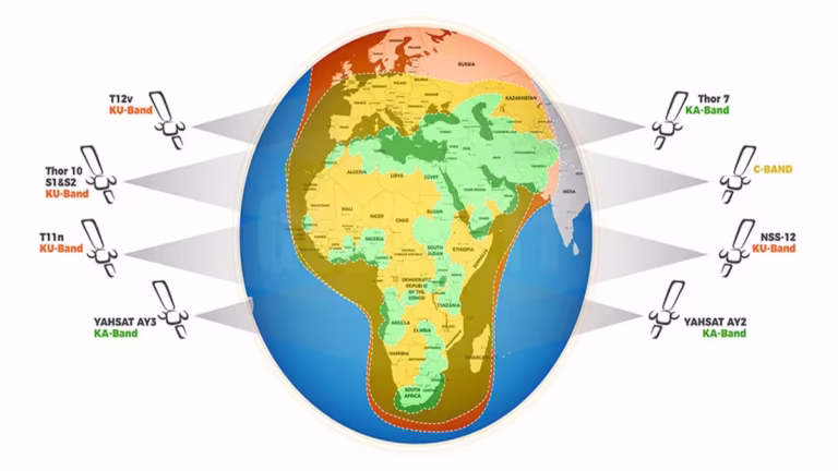 🛰️ موقع تغطية الأقمار الصناعية: دليلك لفهم التغطية واختيار القمر الأنسب 2 Satellite coverage